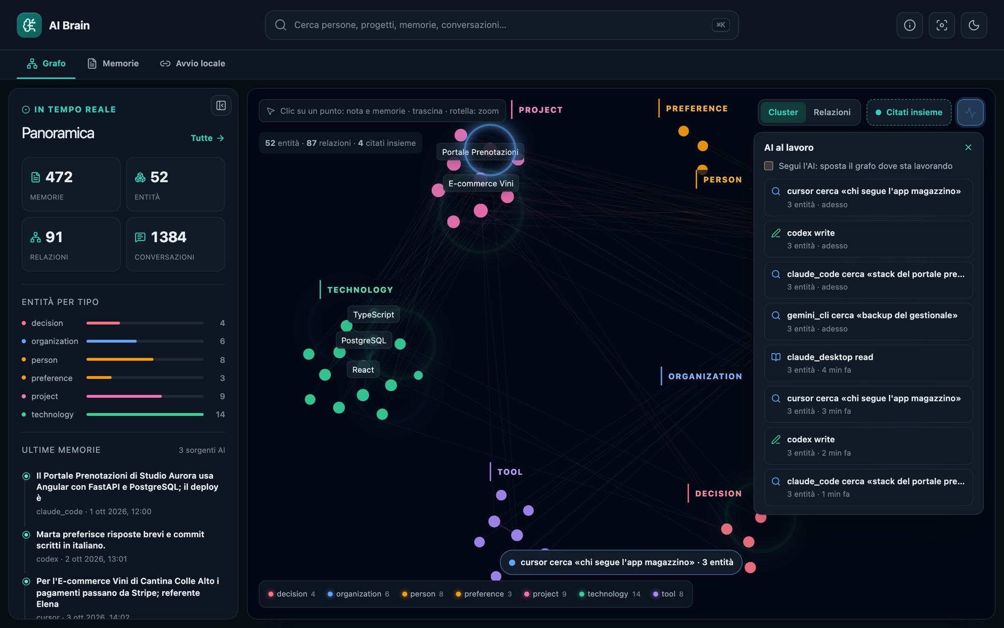 Memdoria: il grafo con persone, progetti, clienti e tecnologie, e a destra le AI che lo stanno usando in quel momento